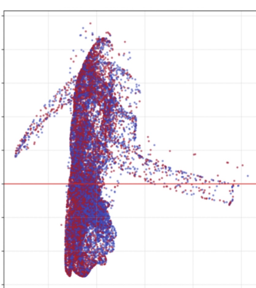 A cropped red-and-blue scatterplot from an AI-training visualization, with a human-like form visible in the plotted data.
